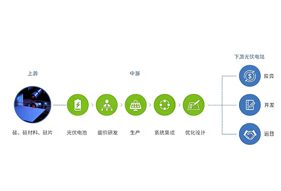 不斷創(chuàng)新把綠色能源帶進(jìn)生活——協(xié)鑫集團(tuán)-板式換熱器生產(chǎn)廠(chǎng)家案例