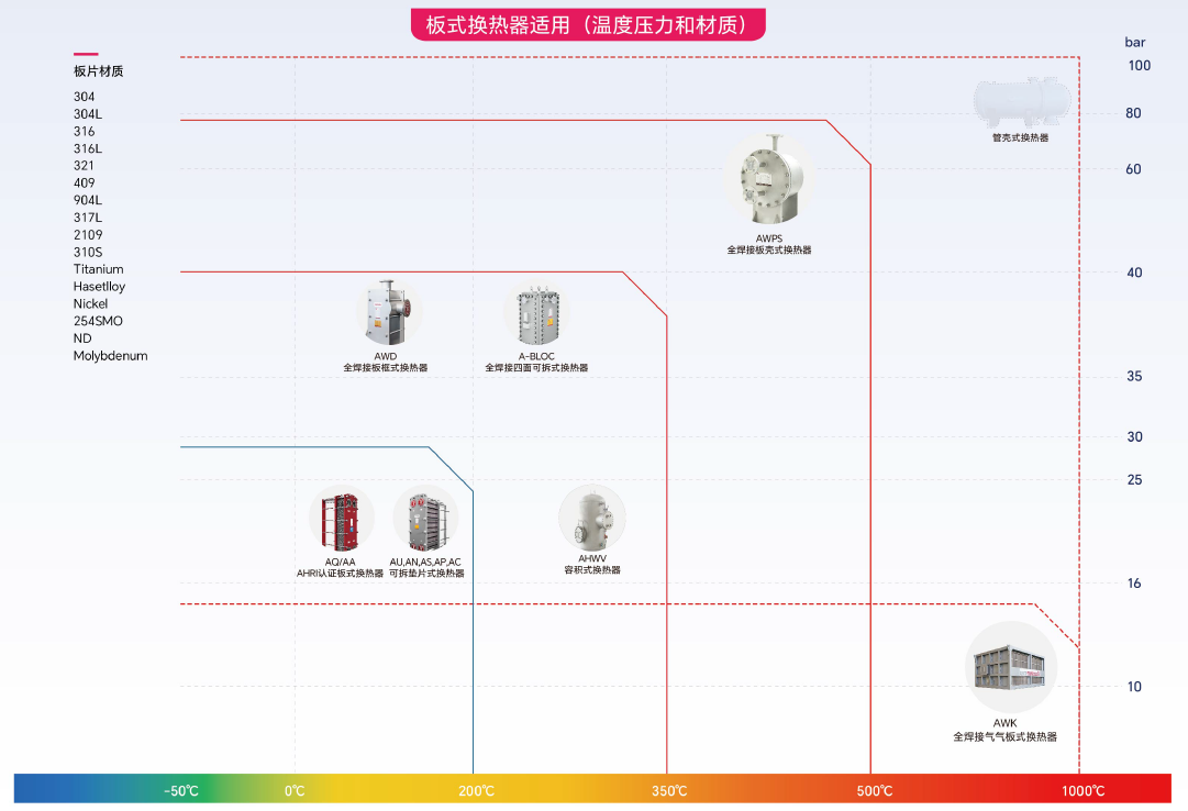板式換熱器的工作原理和常見類型