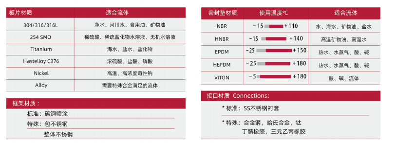 板式換熱器如何選型