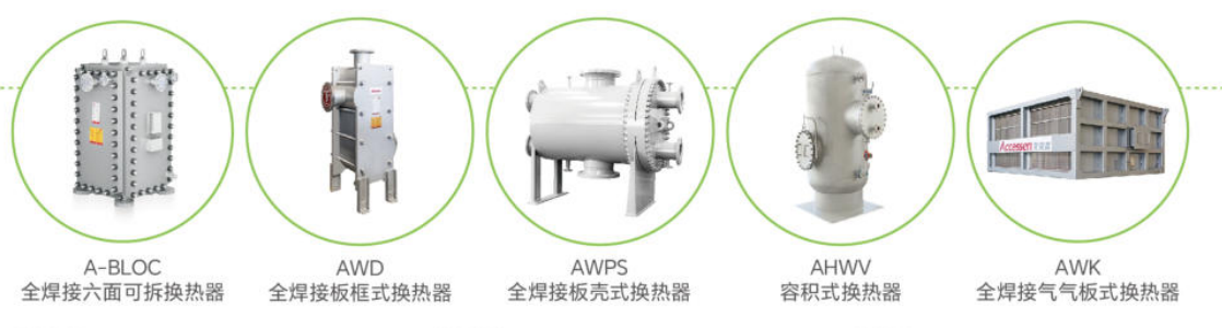 全焊接板式換熱器工作原理、特點及應用場景介紹