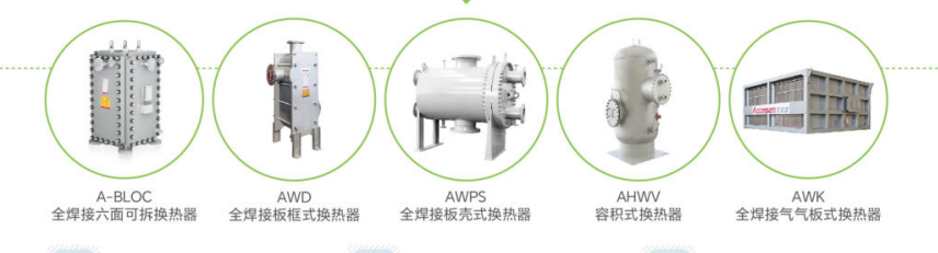 全焊接換熱器的構成及其作用