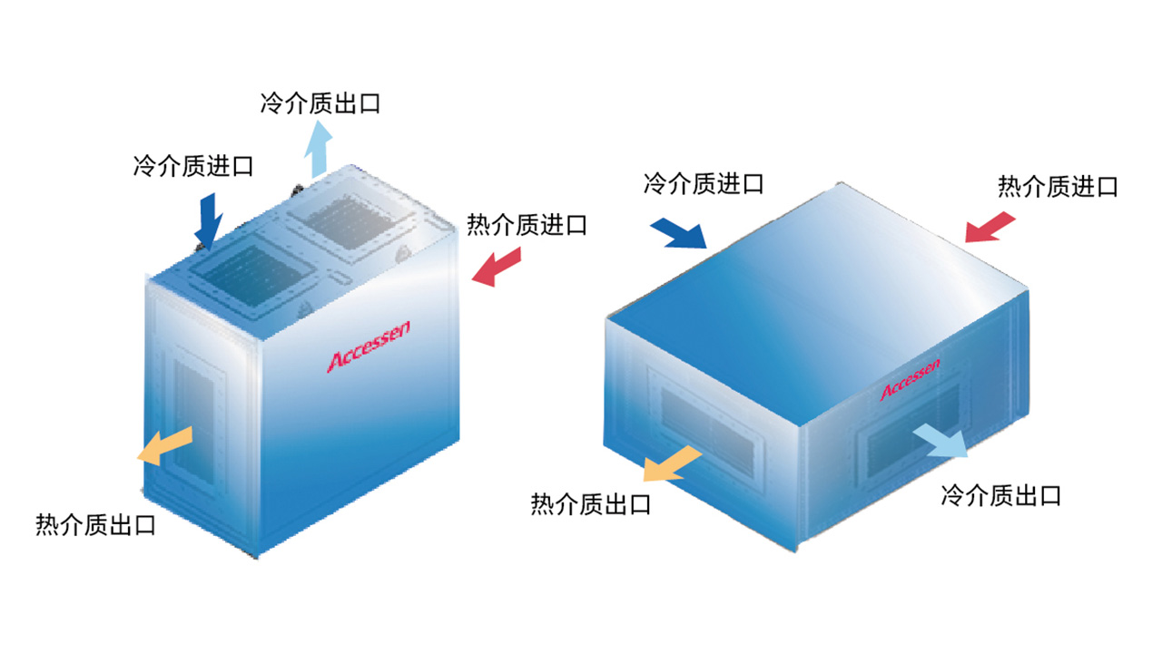 換熱器工作原理：設(shè)備的熱量傳遞原理是什么？